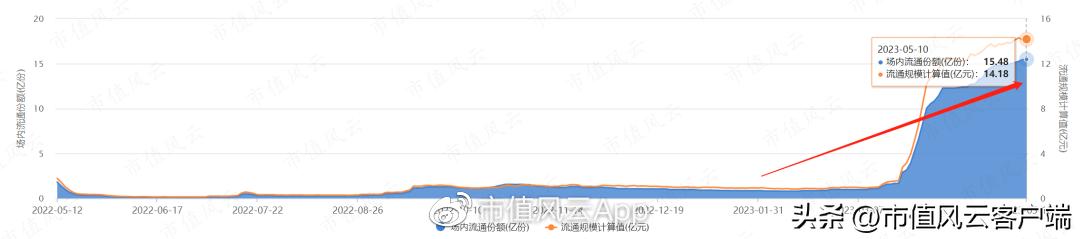 港股现在面临什么危机,港股今天有什么利空