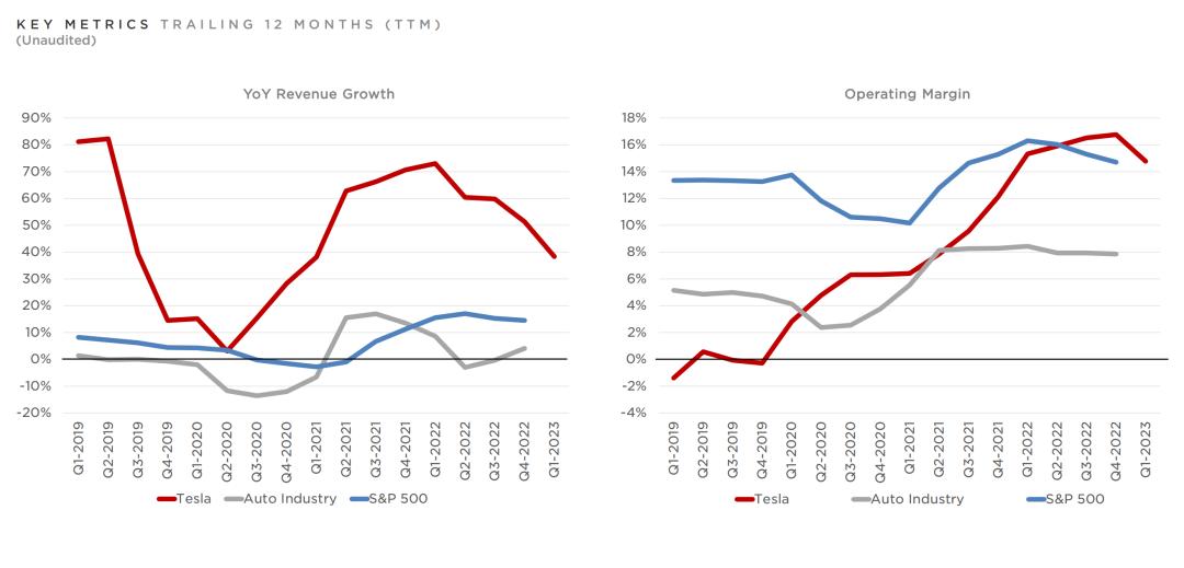 19.9特斯拉model3,特斯拉发布新款model3价格