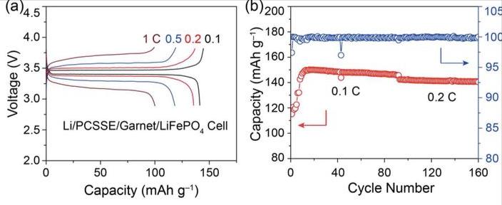 电解质还原在负极处析出SEI，为何会加速锂电池电极表面层的形成
