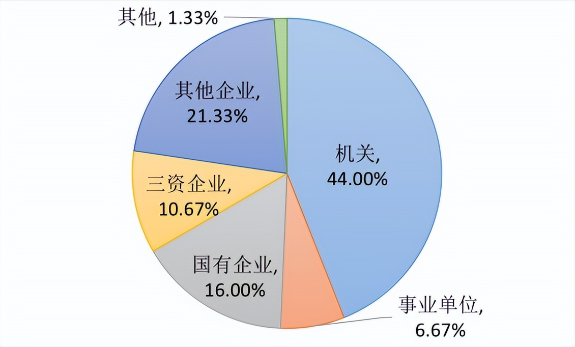 女生好就业的大学专业排名,适合女生报考的大学专业汇总