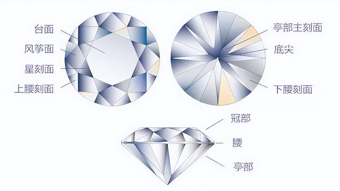 经典圆钻,同心圆手钻