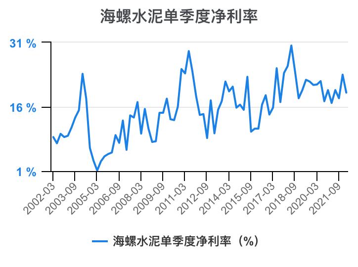 娴疯灪姘存偿21骞翠笁瀛ｅ害璐㈡姤鎶湶鏃堕棿,娴疯灪姘存偿2023骞翠竴瀛ｅ害涓氱哗棰勬祴