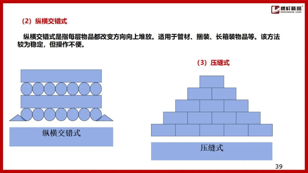 仓库布局图设计思路,电商仓库规划布局