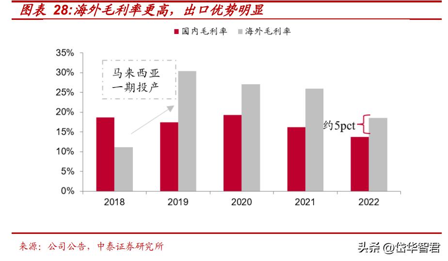 骆驼蓄电池股份公司最新动态,汽车铅酸蓄电池龙头股