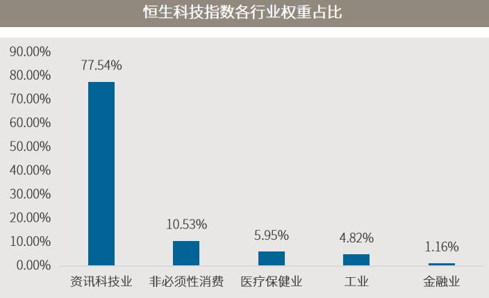 恒生科技etf指数包含了什么股票,恒生科技etf和恒生互联网etf