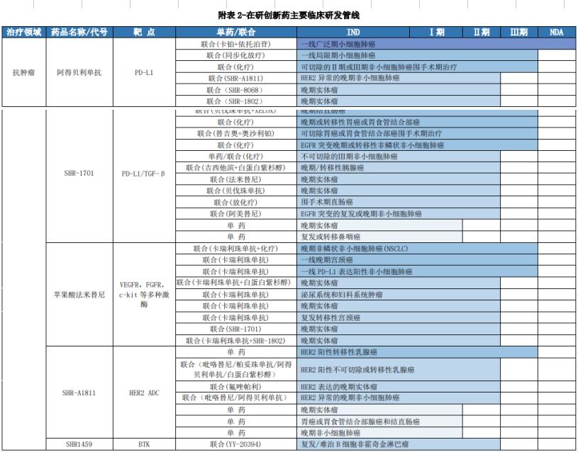 创新药龙头股票怎么样,恒瑞医药创新药未来10倍潜力