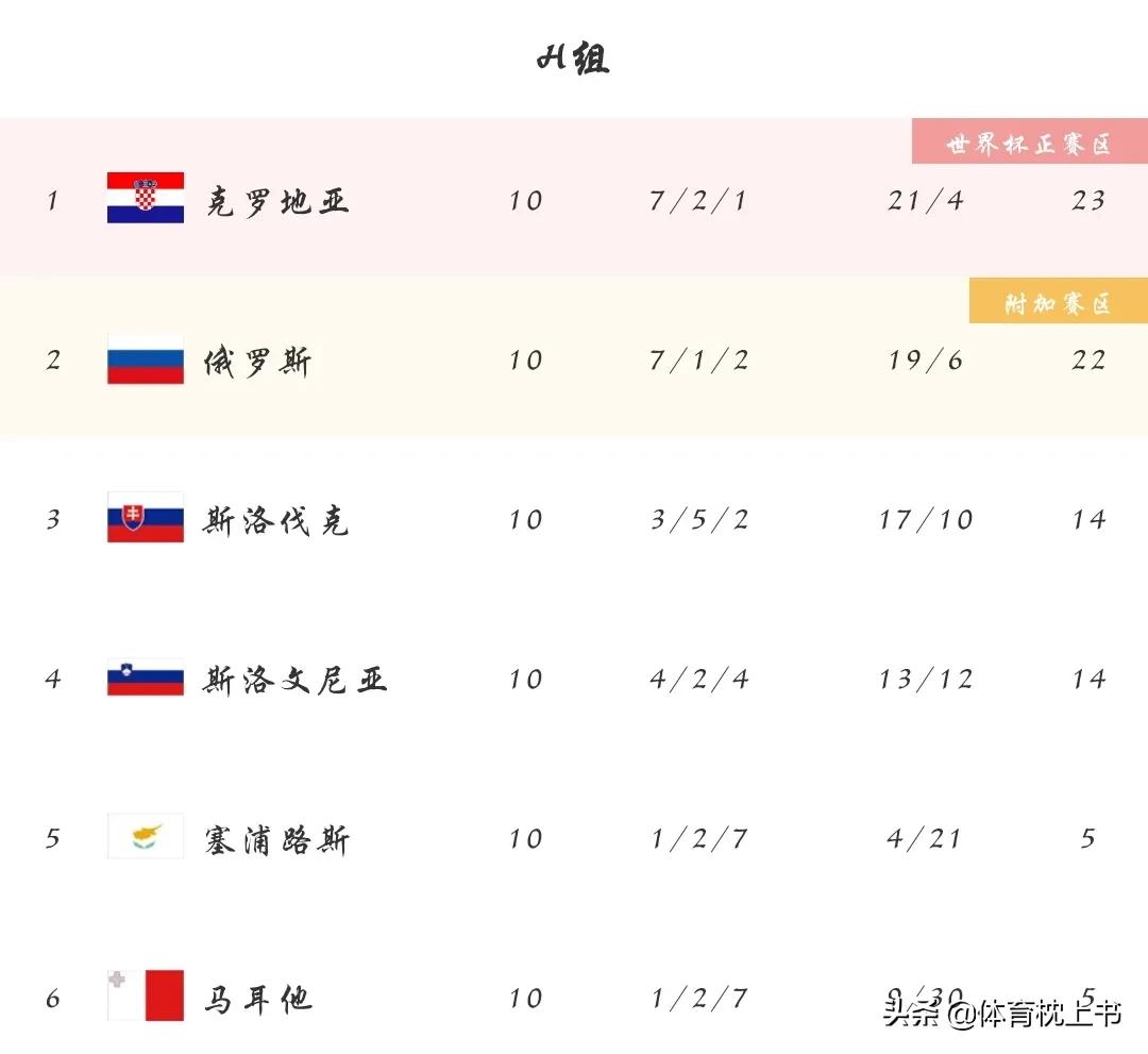 按部就班,俄罗斯足球主帅卡尔平表示没有了附加赛,还得继续前行