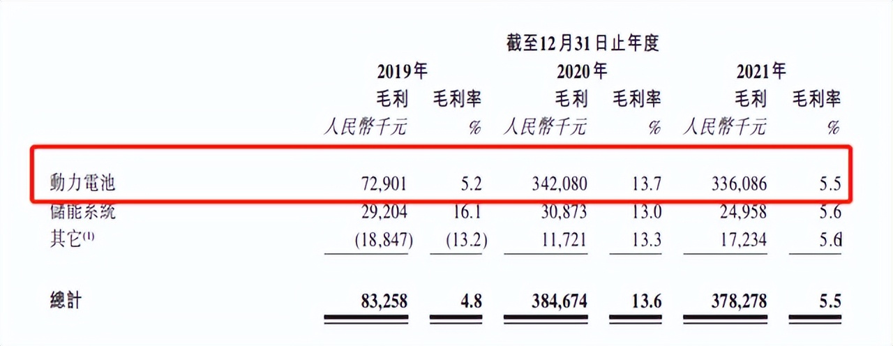 中创新航大客户,中创新航的背后资本