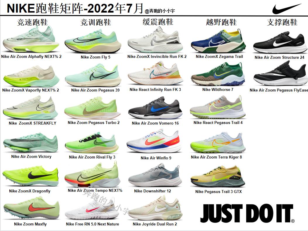 NIKE跑鞋矩阵——2022年7月