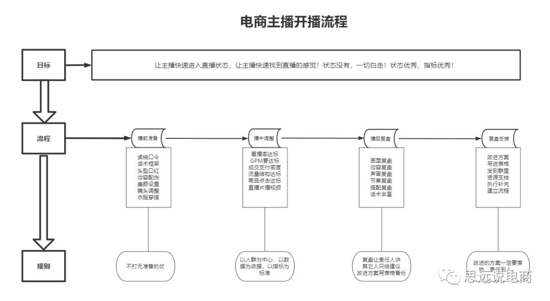抖音电商直播运营全部教程,抖音直播电商运营入门教学