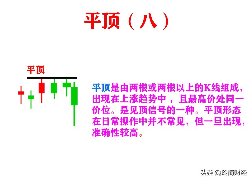 12种必跌k线组合形态图解,股市中的典型k线组合