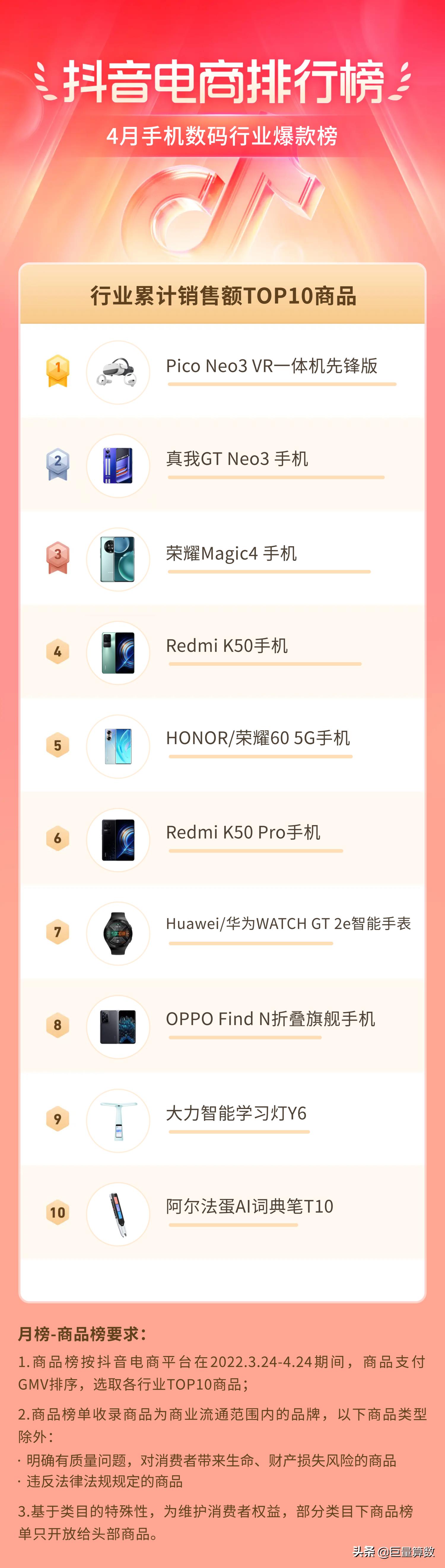 抖音电商排行榜top榜,抖音电商排行榜单
