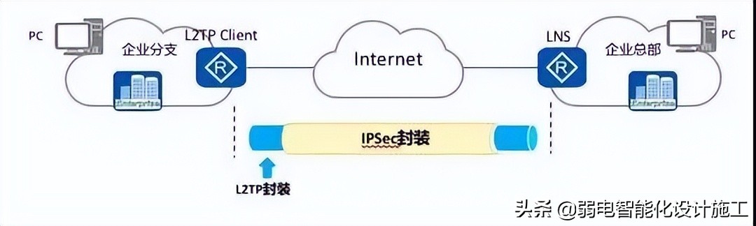 VPN攻略大全,身为弱电网工的你一定会用到