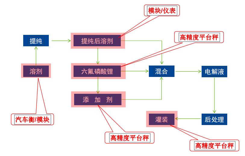 锂离子电池行业突破,锂离子电池行业总结