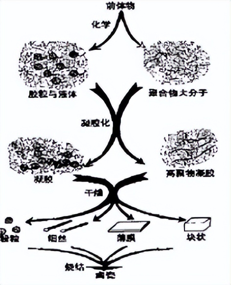 碳源对先驱体转化法制备TaC陶瓷粉体微观结构及性能
