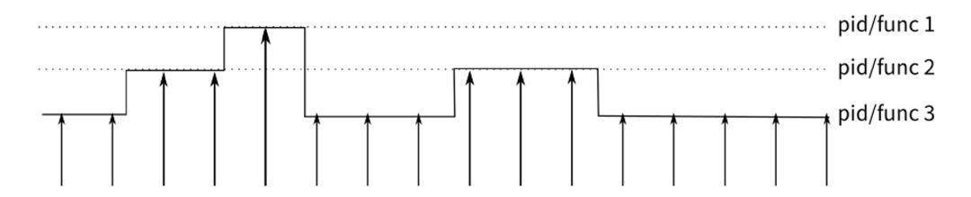 看懂linux内核需要哪些知识,linux内核完全剖析看完看什么