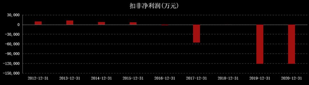 近三年油价和国际原油走势图,国际油价涨石油板块