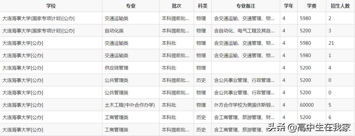 大连海事大学在211院校里的排名,大连海事大学院校4位数代号