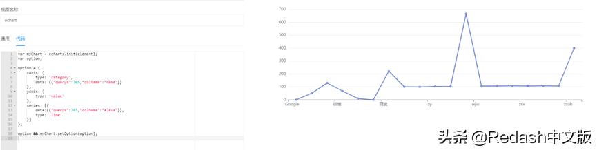 DazdataBI(Redash中文商业版)深度应用技术详解(第二期)