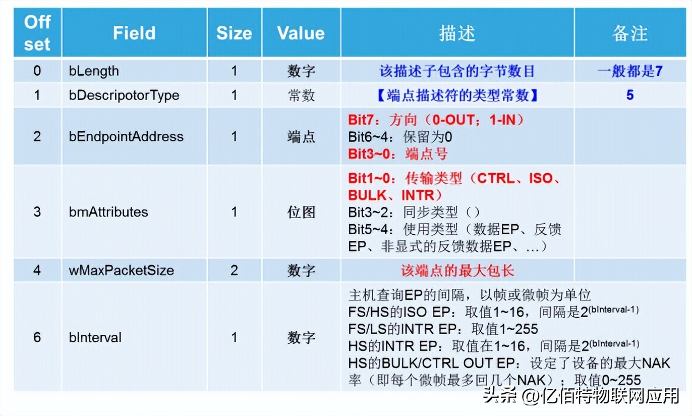 usb2.0接口线怎么接入,usb2.0怎么连接手机和电脑
