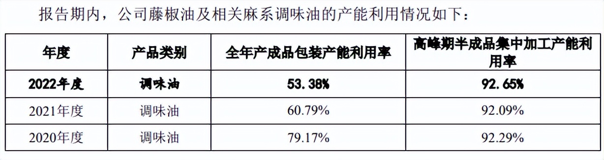 幺麻子销售额,幺麻子财报
