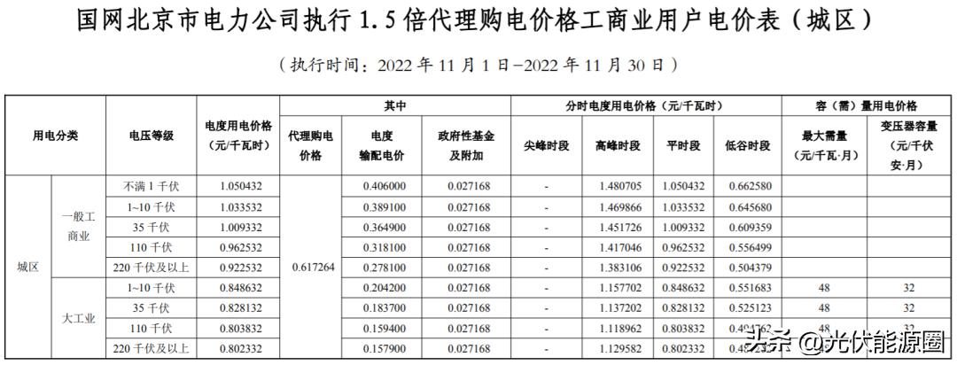 全国各省电网企业代理购电价格,国家电网阶梯电价一览表