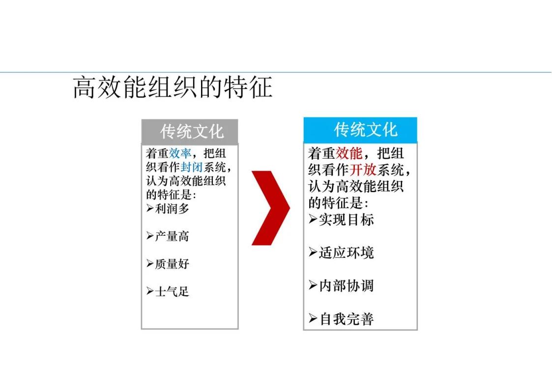 鍥㈤槦绠＄悊鐨勫叚绉嶉瀵煎姏椋庢牸ppt,棰嗗鍔涘崄椤逛慨鐐紁pt