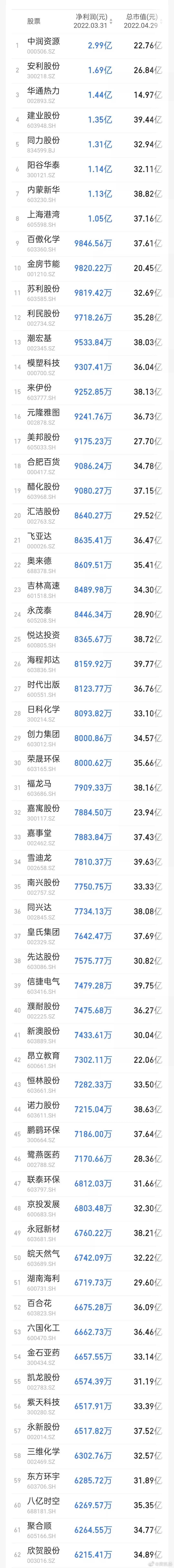 最新5大游资如何布局下周行情,游资大佬谈基本面消息面