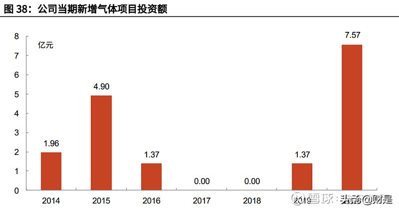 陕鼓动力最新点评,陕鼓动力最新业绩