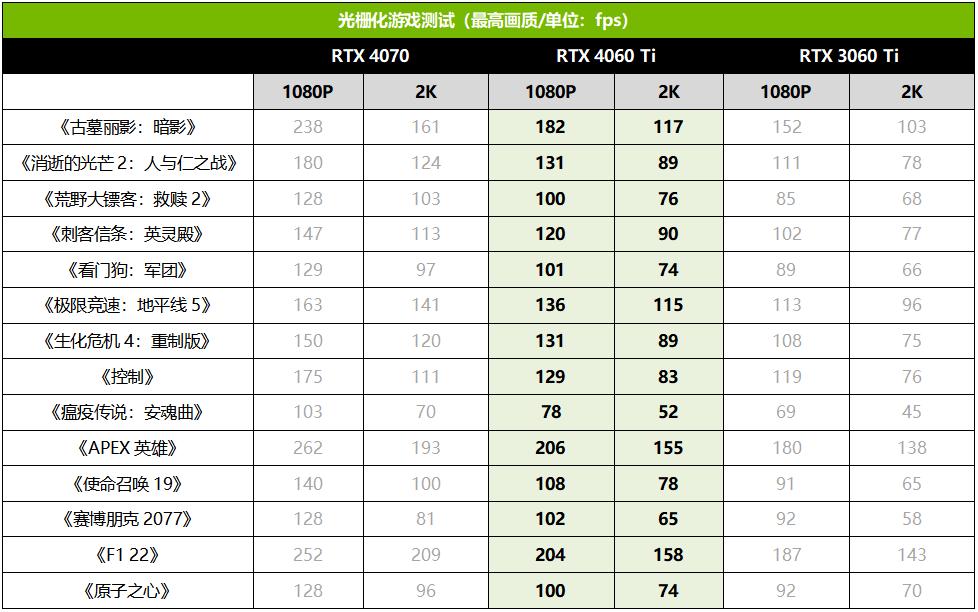 rtx4060ti4k画质表现,rtx4060ti最高画质