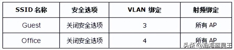 ac控制器怎样管理ap的信道,ac控制器没有授权可以管理ap吗