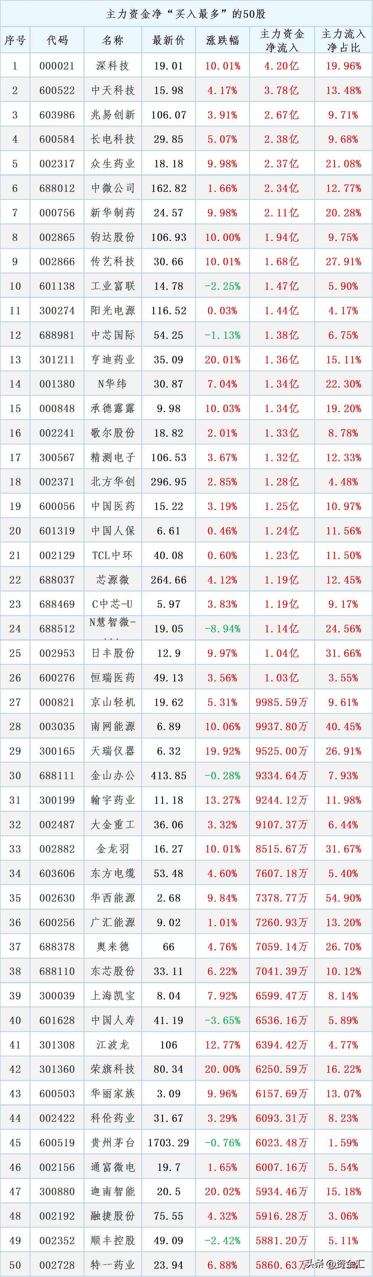 2020年3月19日股市晚间利好公告,最新利好消息今天股市