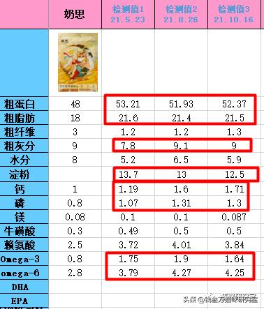 奶思猫粮试吃,奶思猫粮质量怎么样