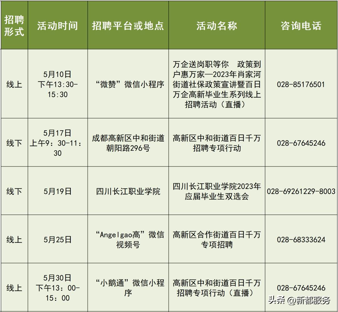 成都25场招聘会,成都7月份最新招聘信息