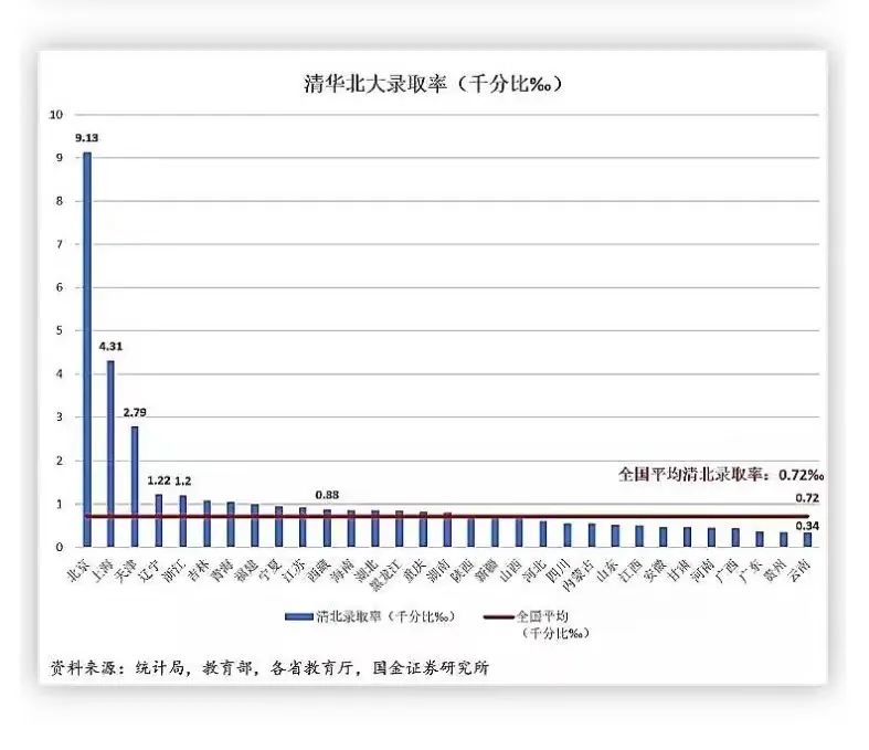 非沪籍子女上海高考,非沪籍上海高考的好处