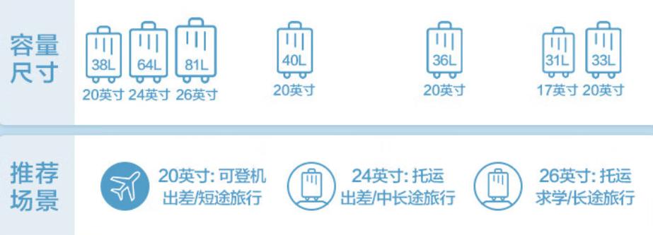 适合五一的旅行箱推荐,去旅游买哪种旅行箱好