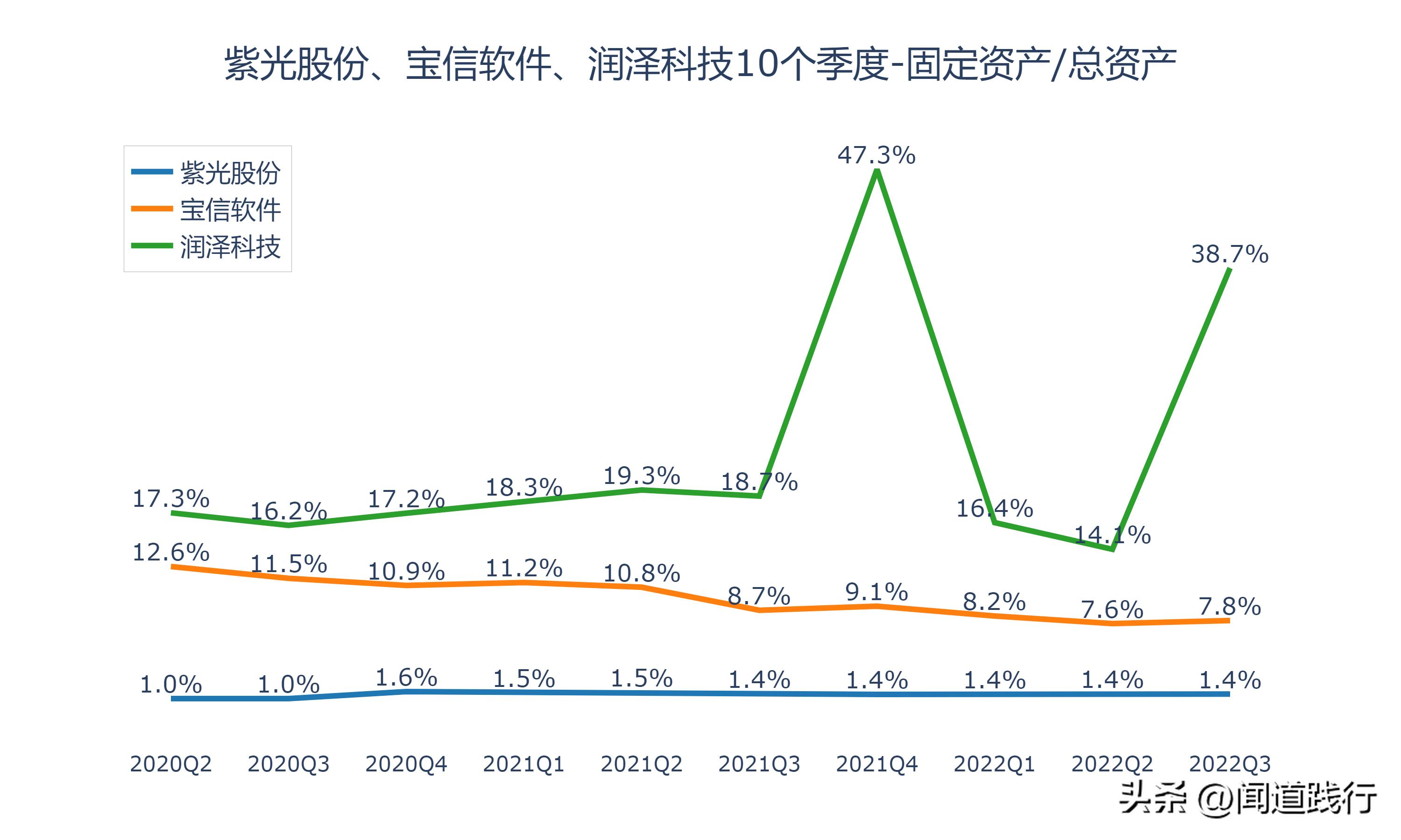 紫光股份最新深度分析,紫光股份大涨逻辑