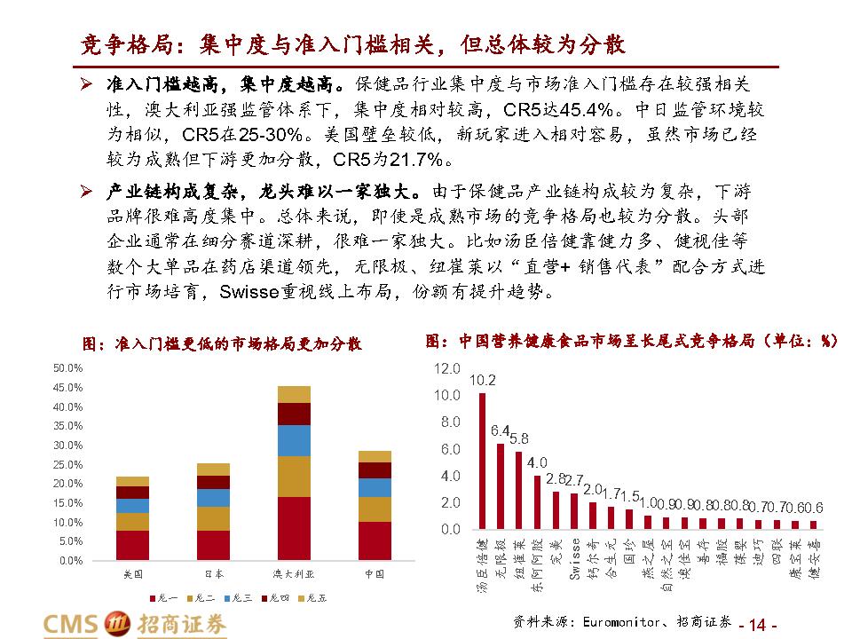 保健品行业深度报告：千亿保健品，疫后新机遇