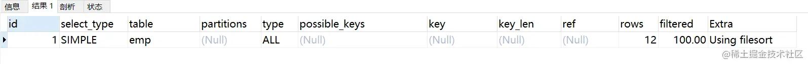 mysql性能优化排查,mysql性能优化之骨灰级高阶神技