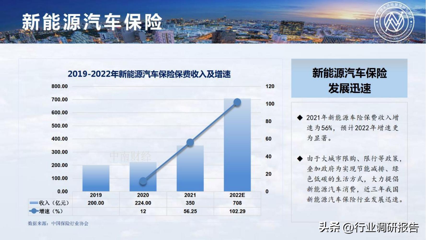 保险行业2023年发展趋势,2024年保险行业变革与发展趋势