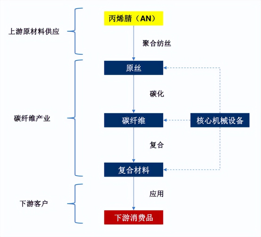 碳纤维价格下降多少,碳纤维价格展望