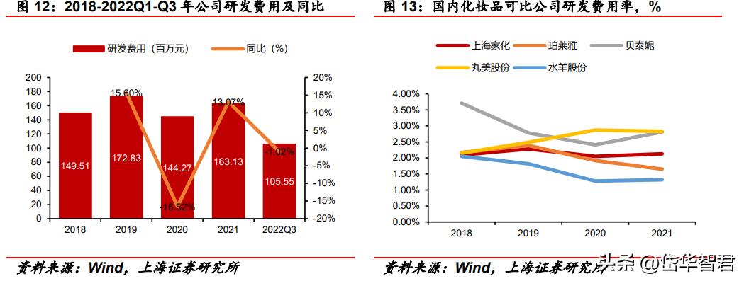 百年日化,上海家化:组织变革,厚积薄发,123方针能否显成效?