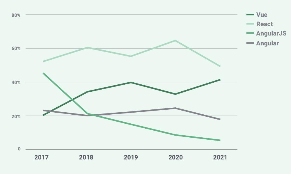 尤雨溪为什么把vue叫做vue,尤雨溪对vue使用者的态度