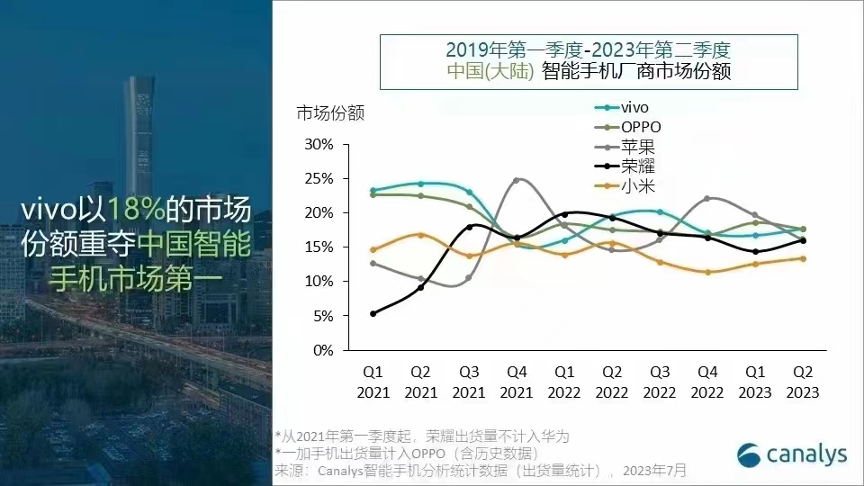 中国手机品牌市场销量排行榜最新,国产最好手机排名2022荣耀排第几