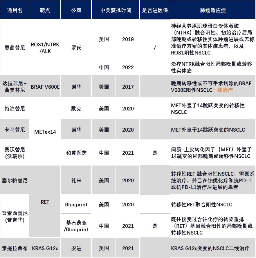 美国最新治疗肺癌特效药,治疗癌症需要的工具
