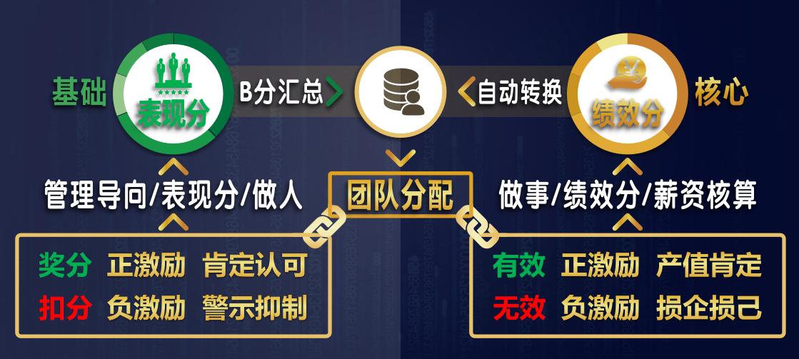 员工激励方案范文,激励员工薪酬方案