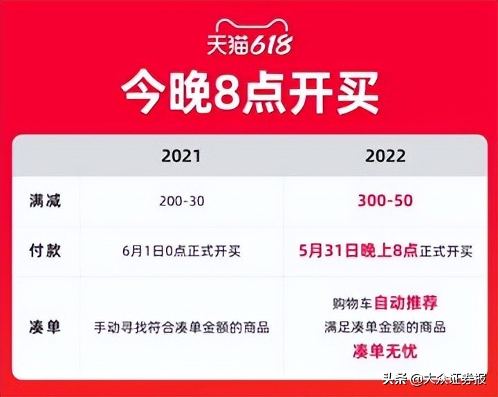 618天猫满减凑单,天猫618购物攻略