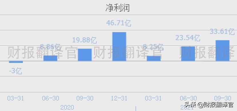 氢能源a股市场绝对龙头上市公司,a股世界500强中国企业名单
