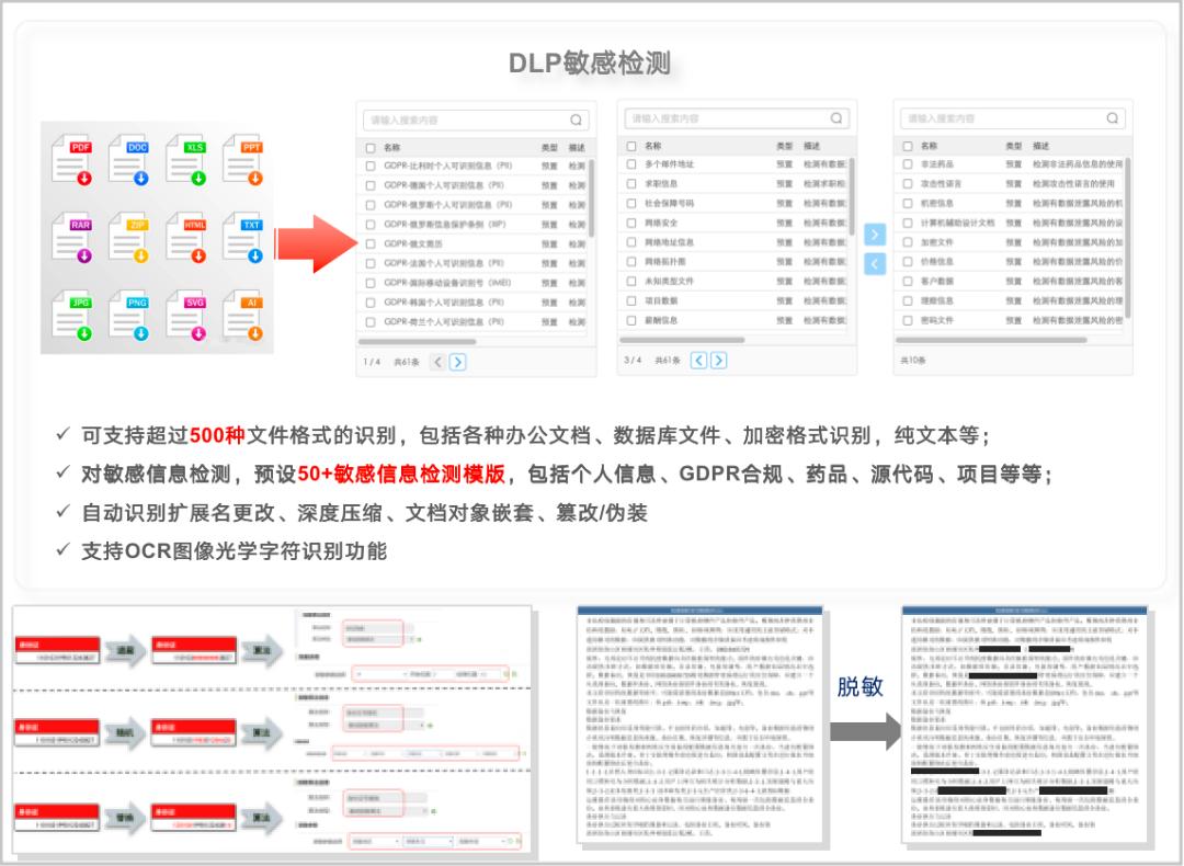 鸿翼联合天空卫士打造“基于内容的敏感信息处理”解决方案