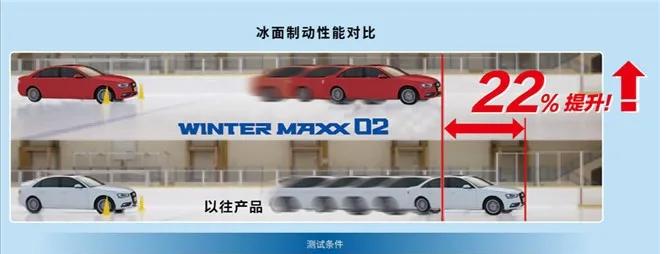 风雪无阻,冬季轮胎集结